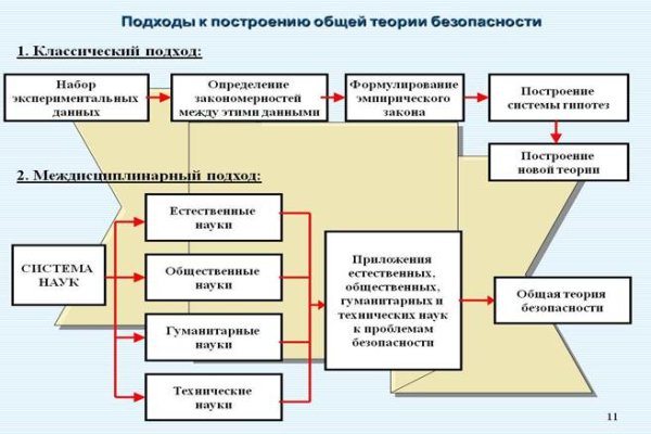 Как восстановить доступ к кракену