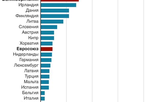 Кракен ссылка орион